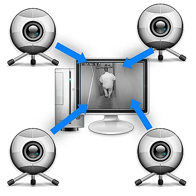 Überwachungskameras zentral Verwalten