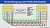 Netzwerkkabel T568A Netzwerkkabel T568A