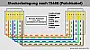 Netzwerkkabel T568B Netzwerkkabel T568B