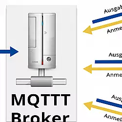 MQTT - Eine kurze Erklärung