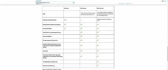 Blink Daten Stand 03.08.2021 2