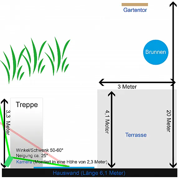 Überwachungskamera Aufbau/Montage WLAN Überwachungskamera Aufbau/Montage WLAN